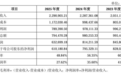 华润新能源IPO顺利过会 245亿元投向风光大基地