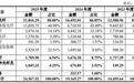 长进光子产能利用率96%以上：特种光纤国产化之路如何加速