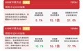 中证A500指数收涨，A500ETF易方达（159361）今日获6300万份净申购
