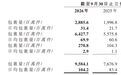 极兔第三季度日均包裹量持续超亿件：中国“反内卷”红利与海外高增长并行，变量仍在