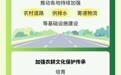 【图解】三个“用力”持续释放农村消费潜力