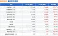 鹏辉能源（300438）2026年三季报简析：营收净利润同比双双增长，应收账款上升