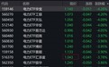 电力股午后走低，电力ETF跌约4%