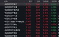 市场早盘冲高回落，中证500上涨0.43%，4只相关ETF成交额超1亿元