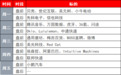 环球下周看点：全球聚焦中东冲突走向 超级央行周重磅来袭
