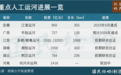 拼命挖运河，中国最憋屈的沿海省份，翻身了