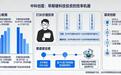 中科创星天使轮融资接续率64.56%，超均值近25个百分点，凭什么？