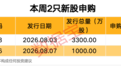 社保基金现身7股前十大流通股东名单，本周2股开启申购
