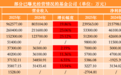 9家公募去年业绩揭晓：华夏基金净利24亿暂列第一，国联安缩水近15%