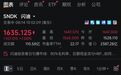 闪迪盘初成交额超110亿美元，首次位列美股第一
