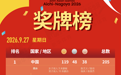 第20届亚运会9月27日奖牌榜