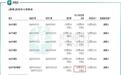 【IPO前哨】靠呼叫机“翻身”，估值仅3.4亿，云动智能再闯港股