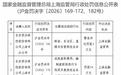存在跨省经营违规，长安责任保险上海分公司领监管罚单