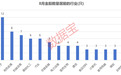8月金股曝光！603259，多家机构看好