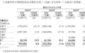 国内低成本，国外高价格，英发睿能净利润8.57亿元成色几何？