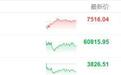 科技夺走A股定价权！芯片正“量产”股王？