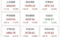 直线拉升，688328，20cm涨停