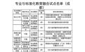 全国首批！成都6所院校8个项目入选专业与标准化教育融合试点