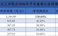 五大险企半年净赚3174亿，390亿中期分红创历史新高
