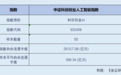 “模数共振”驱动增长引擎 人工智能指数年内涨幅达18.5%