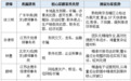 2026年南京全市刑辩律师推荐：律师真实案例实测办案实力