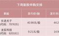 材料卡脖子，小厂悄悄上市了，国产替代正从底层爬上来