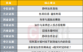 A股调整临近尾声？投资主线有哪些？十大券商策略来了