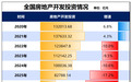 房地产调整，进入深水区了