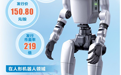 宇树科技今日登陆科创板，十年估值增长超4500倍