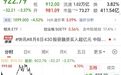 中际旭创，午后转跌，成交额A股第一