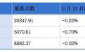 华健未来、迈瑞医疗、长盈精密递表港交所；华曦达科技、创想三维通过港交所聆讯丨港交所早参