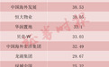港股内房股，“悄悄地涨”