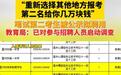 笔试第一被第二名花钱劝弃考？查一查是不是萝卜招聘