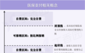 医保目录里的救命药，跑遍全市医院开不到
