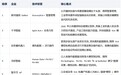 2026 具身智能大模型企业榜单：五家代表企业核心竞争力横评