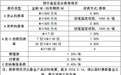 均衡投资关注价值与成长 银华嘉盈混合今起发行