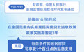 2026年10月1日起符合条件的居民房贷可享贴息