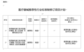 国家药监局：计划对两项脑机接口相关医疗器械行业标准立项