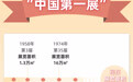 70载广交会，数字见证开放之路