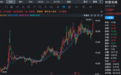 电梯行业，重磅利好，概念股来了，龙头股今年已涨近100%