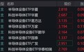 半导体概念股走强，半导体设备相关ETF涨超3%