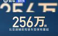比亚迪辅助驾驶车型保有量超256万 每日生成数据超1.6亿公里