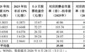 沙弥新股申购解析：维通利（2026-5-6）