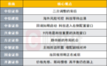 A股科技板块进入右侧配置窗口？投资主线有哪些？十大券商策略来了