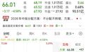 万亿AI龙头，业绩大增96%