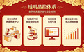 灵芝孢子油总三萜最高的含量 2026年权威解读与避坑指南