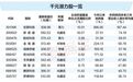 揭秘“千元股”如何诞生？潜力股梳理