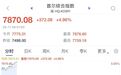 暴涨，韩国股市熔断