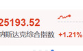 全线暴涨！特朗普，关税突发
