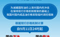 我国对成品油价格实施调控
